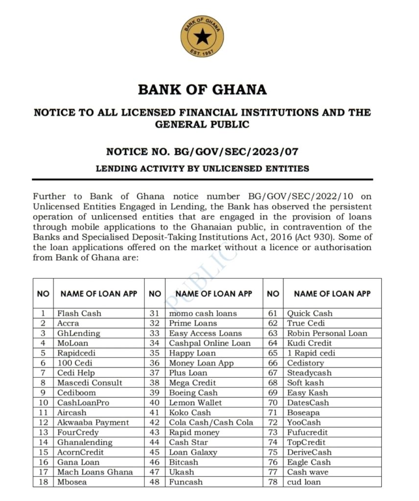 LIST OF UNREGISTERED LOAN APPS IN GHANA